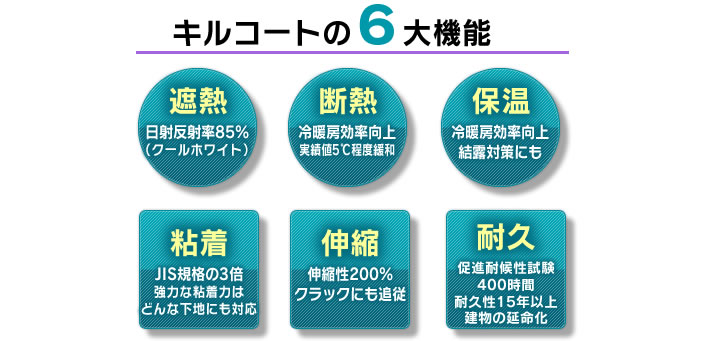 キルコートの6大機能