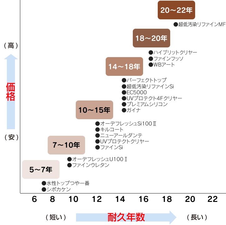 売れ筋がひクリスマスプレゼント！ ＢＡＮーＺＩ 樹脂 アルミ サッシ 外壁 用塗料 ＲＥＳＩＤＥ １６ｋｇ オフホワイト ２５−９２Ｂ  〔品番:L-RSD K16D1〕 3701685 法人 事業所限定,直送元